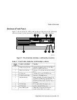 Preview for 21 page of Digital Equipment AlphaStation 500 Series User Information