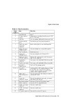 Preview for 23 page of Digital Equipment AlphaStation 500 Series User Information