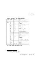 Preview for 125 page of Digital Equipment AlphaStation 500 Series User Information