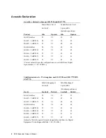 Предварительный просмотр 4 страницы Digital Equipment BA362 + 2xRZ26N Owner'S Manual