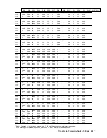 Preview for 81 page of Digital Equipment ChannelWorks DECTV-AA Installer'S Manual