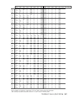 Preview for 85 page of Digital Equipment ChannelWorks DECTV-AA Installer'S Manual