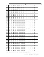 Preview for 87 page of Digital Equipment ChannelWorks DECTV-AA Installer'S Manual