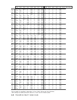 Preview for 88 page of Digital Equipment ChannelWorks DECTV-AA Installer'S Manual