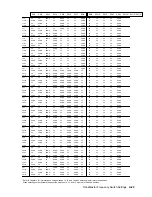 Preview for 89 page of Digital Equipment ChannelWorks DECTV-AA Installer'S Manual