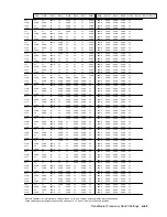 Preview for 93 page of Digital Equipment ChannelWorks DECTV-AA Installer'S Manual