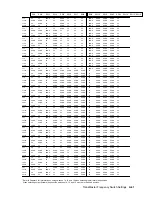 Preview for 95 page of Digital Equipment ChannelWorks DECTV-AA Installer'S Manual