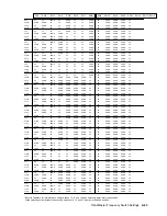 Preview for 97 page of Digital Equipment ChannelWorks DECTV-AA Installer'S Manual