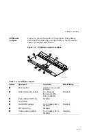 Preview for 159 page of Digital Equipment DEC 3000 600 AXP Service Information