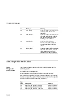 Preview for 393 page of Digital Equipment DEC 3000 600 AXP Service Information