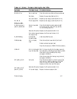 Preview for 31 page of Digital Equipment DECbridge 500 Problem Solving