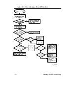 Preview for 34 page of Digital Equipment DECbridge 500 Problem Solving