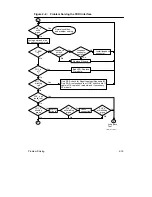 Preview for 35 page of Digital Equipment DECbridge 500 Problem Solving