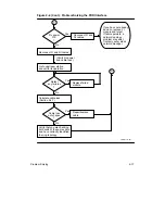 Preview for 37 page of Digital Equipment DECbridge 500 Problem Solving