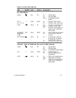 Preview for 70 page of Digital Equipment DECbridge 500 Problem Solving