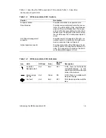 Preview for 25 page of Digital Equipment DECconcentrator 500 Installation Manual