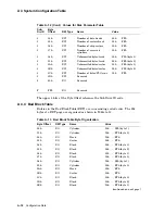 Предварительный просмотр 118 страницы Digital Equipment DECmpp12000 Reference Manual