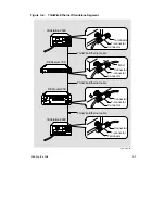 Preview for 27 page of Digital Equipment DECserver 700-08 Hardware Owner'S Manual