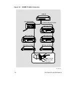 Preview for 28 page of Digital Equipment DECserver 700-08 Hardware Owner'S Manual