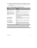 Preview for 31 page of Digital Equipment DECserver 700-08 Hardware Owner'S Manual