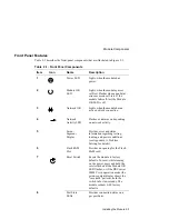 Preview for 25 page of Digital Equipment DECserver 900MC Installation And Configuration Manual