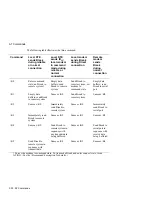 Preview for 136 page of Digital Equipment DECserver 900MC Installation And Configuration Manual