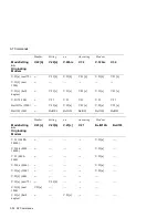 Preview for 138 page of Digital Equipment DECserver 900MC Installation And Configuration Manual