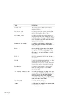 Preview for 196 page of Digital Equipment DECserver 900MC Installation And Configuration Manual