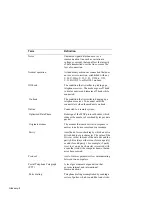 Preview for 202 page of Digital Equipment DECserver 900MC Installation And Configuration Manual