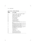 Preview for 33 page of Digital Equipment DECstation 212LP Service Manual