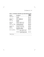 Preview for 86 page of Digital Equipment DECstation 212LP Service Manual