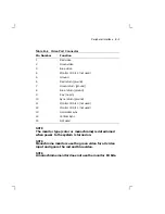 Preview for 90 page of Digital Equipment DECstation 212LP Service Manual