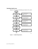 Preview for 80 page of Digital Equipment DECstation 5000/100 Series Maintenance Manual