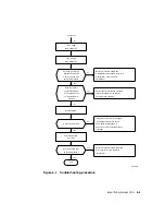 Preview for 81 page of Digital Equipment DECstation 5000/100 Series Maintenance Manual