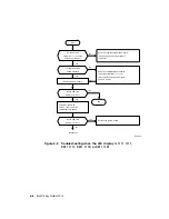 Preview for 84 page of Digital Equipment DECstation 5000/100 Series Maintenance Manual