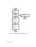 Preview for 86 page of Digital Equipment DECstation 5000/100 Series Maintenance Manual