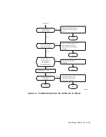 Preview for 91 page of Digital Equipment DECstation 5000/100 Series Maintenance Manual