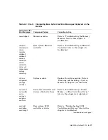 Preview for 95 page of Digital Equipment DECstation 5000/100 Series Maintenance Manual