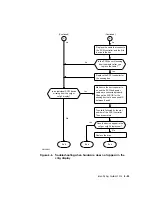 Preview for 101 page of Digital Equipment DECstation 5000/100 Series Maintenance Manual