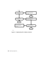 Preview for 106 page of Digital Equipment DECstation 5000/100 Series Maintenance Manual