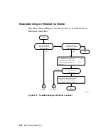 Preview for 108 page of Digital Equipment DECstation 5000/100 Series Maintenance Manual