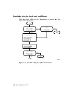 Preview for 120 page of Digital Equipment DECstation 5000/100 Series Maintenance Manual