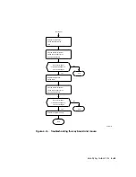 Preview for 121 page of Digital Equipment DECstation 5000/100 Series Maintenance Manual