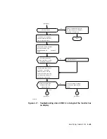 Preview for 123 page of Digital Equipment DECstation 5000/100 Series Maintenance Manual