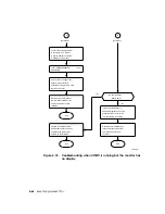 Preview for 124 page of Digital Equipment DECstation 5000/100 Series Maintenance Manual