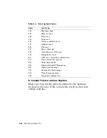 Preview for 126 page of Digital Equipment DECstation 5000/100 Series Maintenance Manual