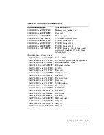 Preview for 127 page of Digital Equipment DECstation 5000/100 Series Maintenance Manual