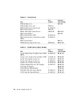 Preview for 256 page of Digital Equipment DECstation 5000/100 Series Maintenance Manual