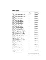 Preview for 257 page of Digital Equipment DECstation 5000/100 Series Maintenance Manual