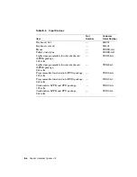 Preview for 258 page of Digital Equipment DECstation 5000/100 Series Maintenance Manual